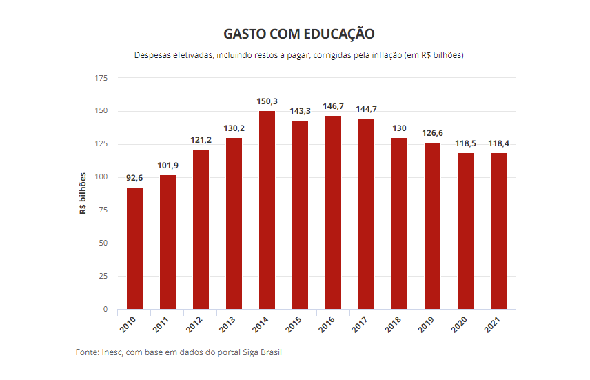 Edição de 2015 dos Jogos Escolares conta com investimento de quase