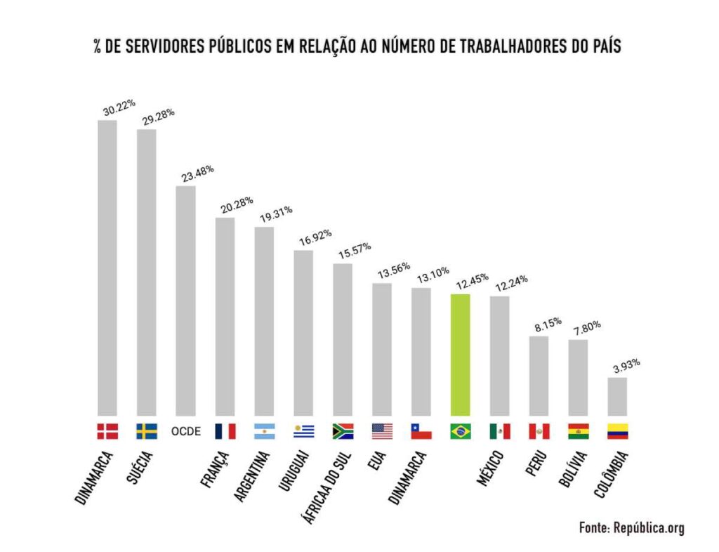 Mapa - Países en Europa Diagram